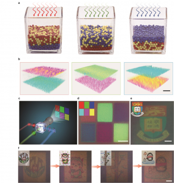 Three-dimensional phase segregation and photochromic colloidal swarm. 
a, The Illustration of spectral sensitive layered segregation in the ternary colloidal system, where different illumination spectra resulted in distinctive vertical stratification.
b, The 3D distribution of ternary colloidal particles as imaged by confocal microscope after red, green, and blue light illumination. The SQ2, LEG4, and L0 sensitized TiO2 colloids are represented in cyan, magenta, and yellow, respectively. Scale bar: 50 mm. c, Modified projector is used to project designed colour images.
d, Six colour blocks emerged on the surface of photochromic ink after 2 min exposure. Inset: the projected pattern. Scale bar: 2 mm.
e, The university logo emerged on the surface of photochromic ink after 2 min exposure. Scale bar: 2 mm. f, Sequential patterning of the photochromic ink with different colour paintings with 2 min exposure. Inset: the original projected patterns. Scale bar: 2 mm.
 